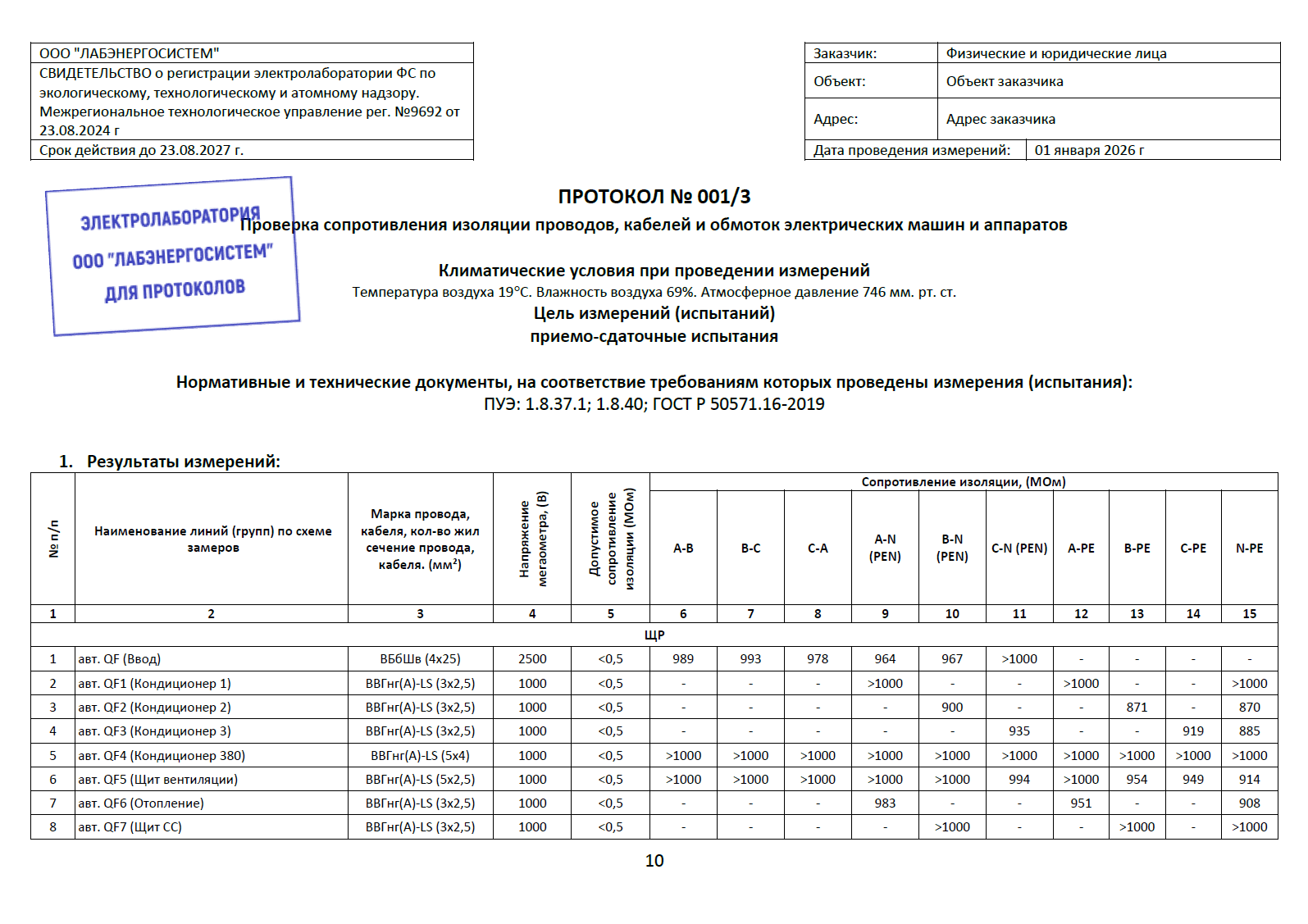 Протоколы испытаний